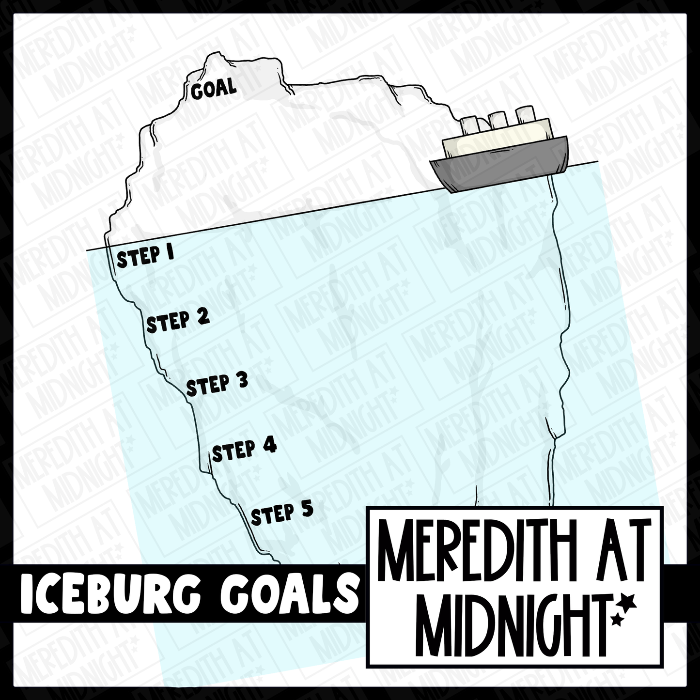 Iceburg - Goals Planner Page